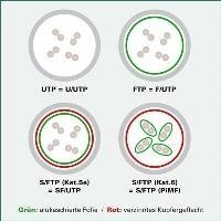  Value VALUE - Patch Cable - RJ-45 (M) - RJ-45 (M) - 3m - UTP - CAT 6a - Pressed, Smooth - Green, RAL 6016 (21.99.1443)
