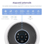 Levoit Core 300 Smart légtisztító (Core300S)