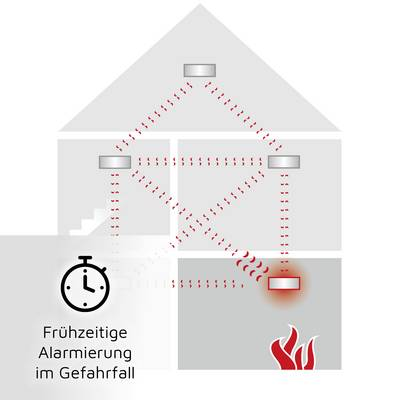 Ei Electronics Vezeték nélkül füstjelző, hálózatba köthető, elemes, (Ei650RF-3XD) (Ei650RF-3XD)
