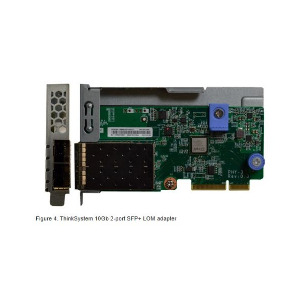 Lenovo 7ZT7A00546 netværkskort Intern Fiber 10000 Mbit/s
