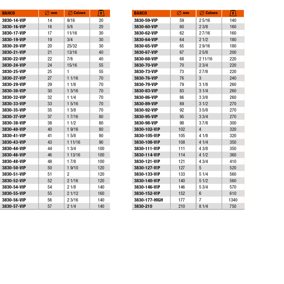 Bahco lyukasztó 51 mm (3830-51-VIP)