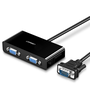 Адаптер UGREEN 40254, VGA сплитер, 2x VGA, 1m, черен