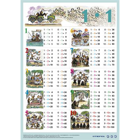 Stiefel Szorzótábla A3 könyökalátét (121510K)