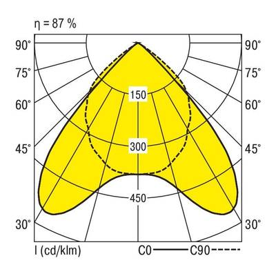 RIDI 0850575//676 0850575//676 LED-es beépíthető lámpa LED 38 W Fehér (0850575//676)