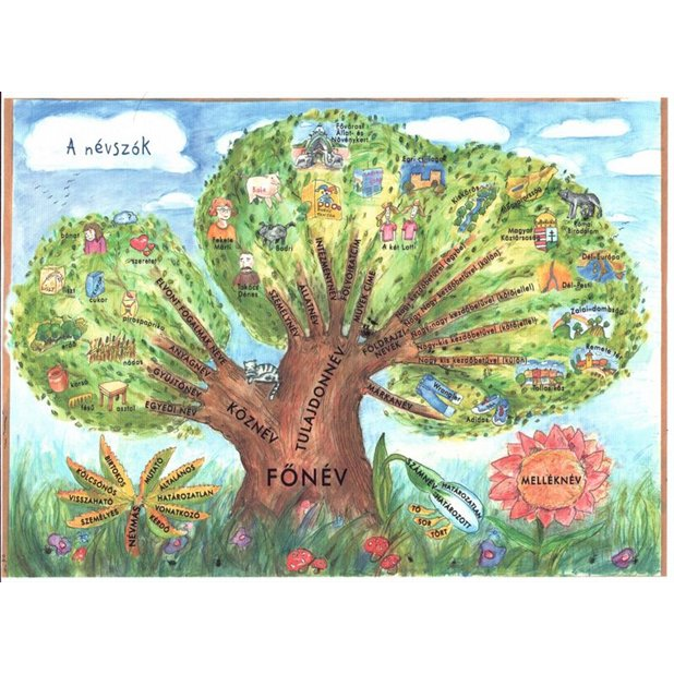 Stiefel Névszók I A4 Tanulói munkalap (23757)