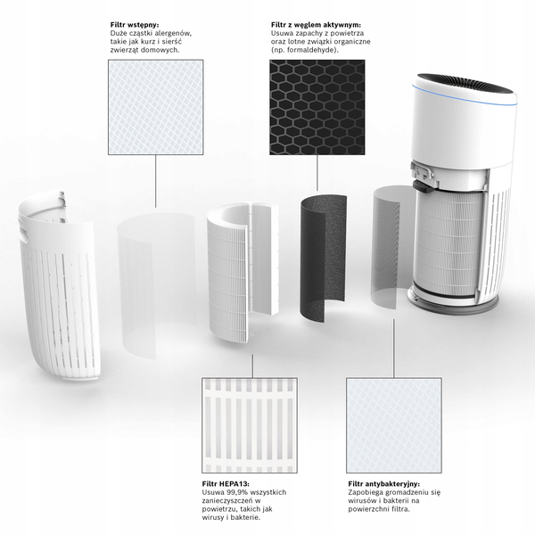 Bosch Home Comfort 7733701946 Air 6000 filter Tartalék szűrő