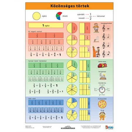Stiefel Közönséges törtek A4 Tanulói munkalap (215407)