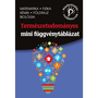 Természettudományos mini függvénytáblázat – matematika, fizika, kémia, földrajz, biológia