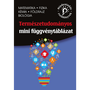 Természettudományos mini függvénytáblázat – matematika, fizika, kémia, földrajz, biológia