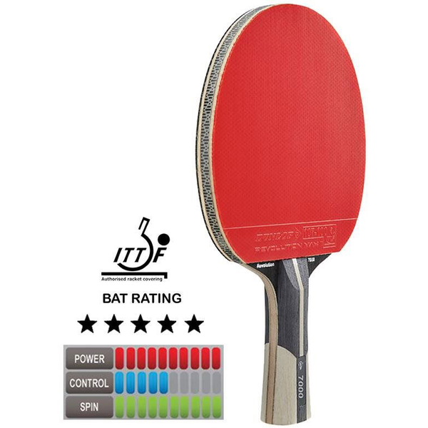 DUNLOP Revolution 7000