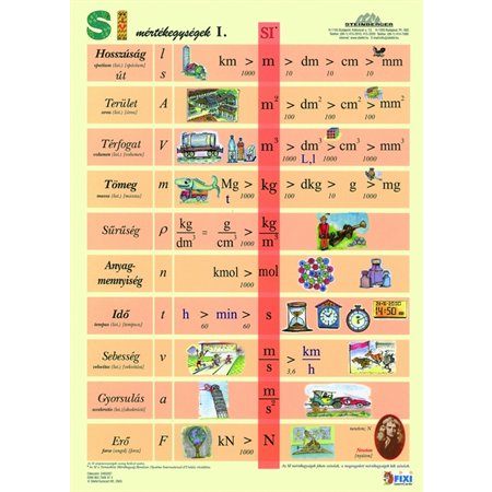 Stiefel "SI mértékegységrendszer I." A4 Tanulói munkalap (2493207)