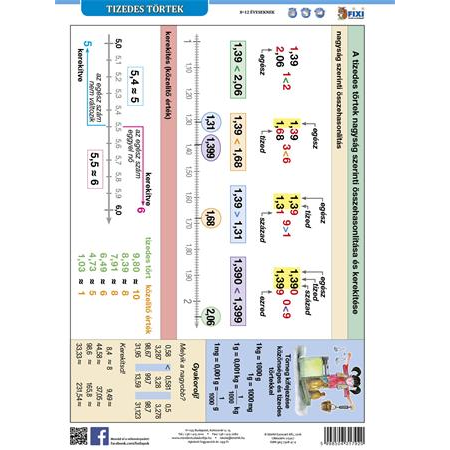 Stiefel "Tizedes törtek" A4 Tanulói munkalap (215417)