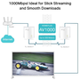 TP-Link TL-PA7019 KIT 1000 Mbit/s Připojení na síť Ethernet Bílá