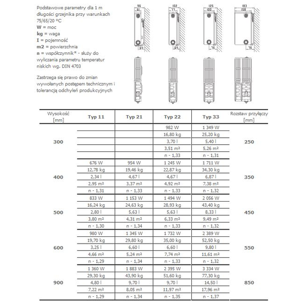  Stelrad Grzejnik NOVELLO typ 22 600x600mm 1039W