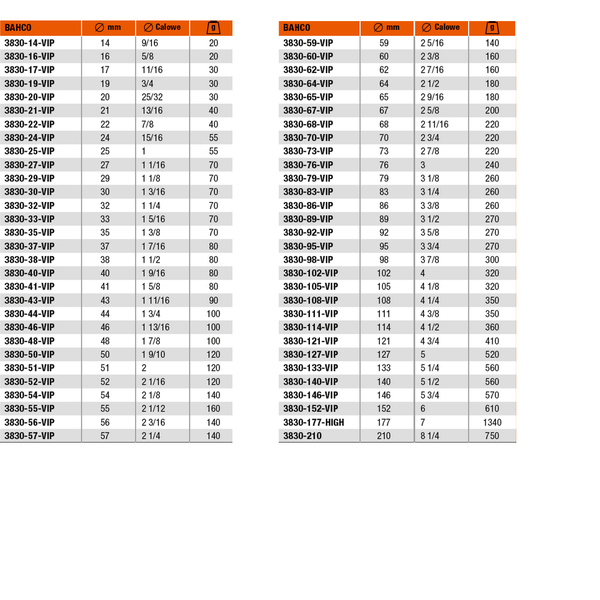 Dierovač Bahco 40 mm