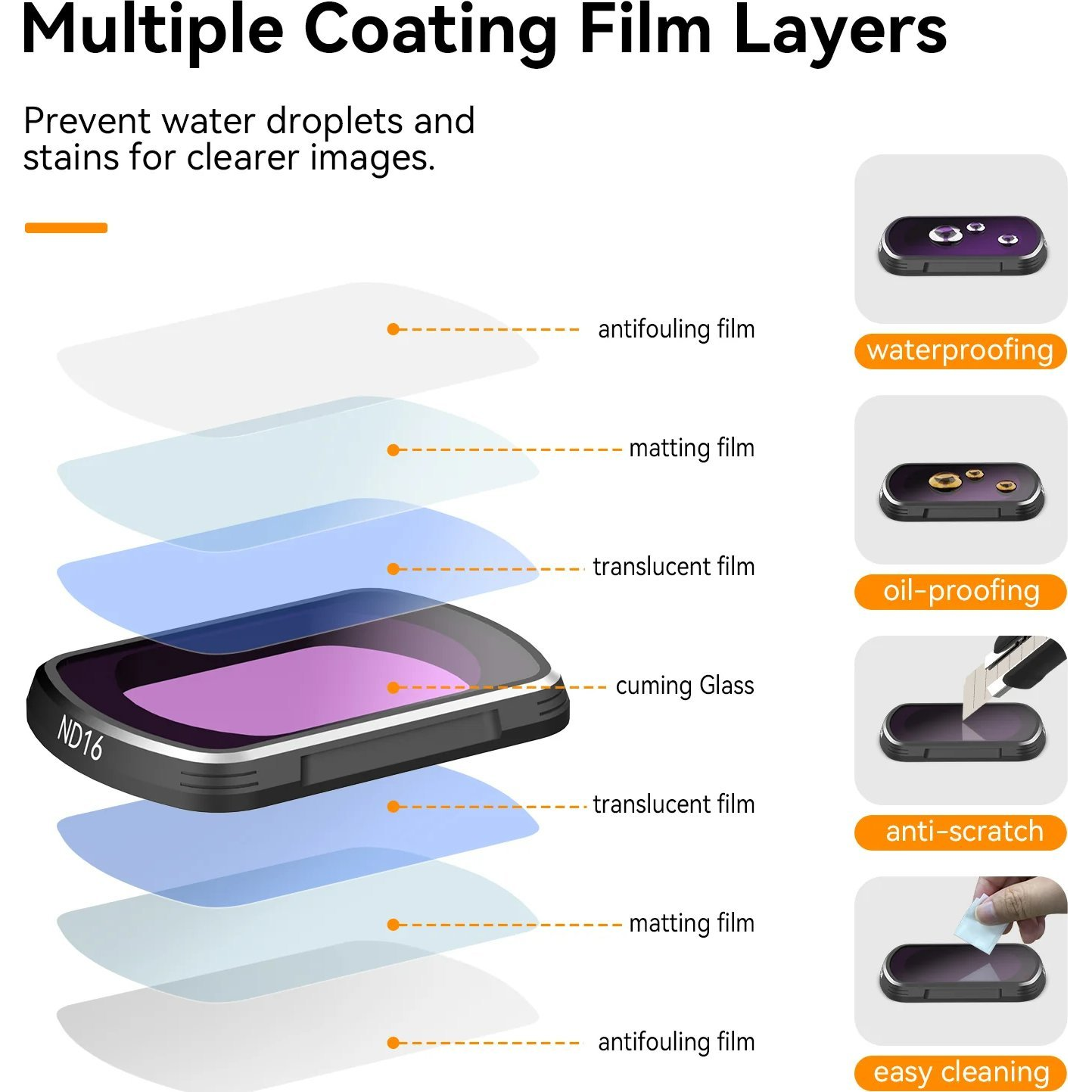 Lens filter set CPL + ND16/64/256 TELESIN for DJI Osmo Pocket 3 (TLS194)