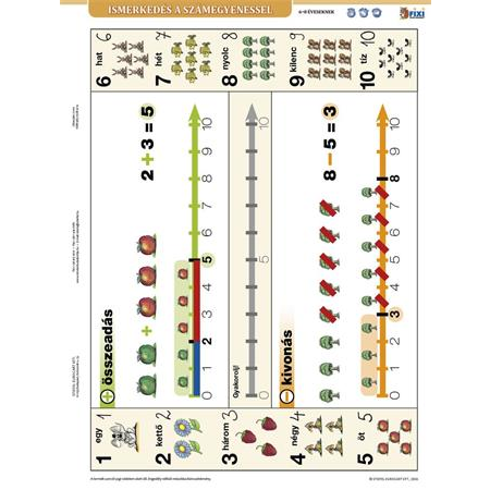 Stiefel "Ismerkedés a számegyenessel" A4 Tanulói munkalap (21110)