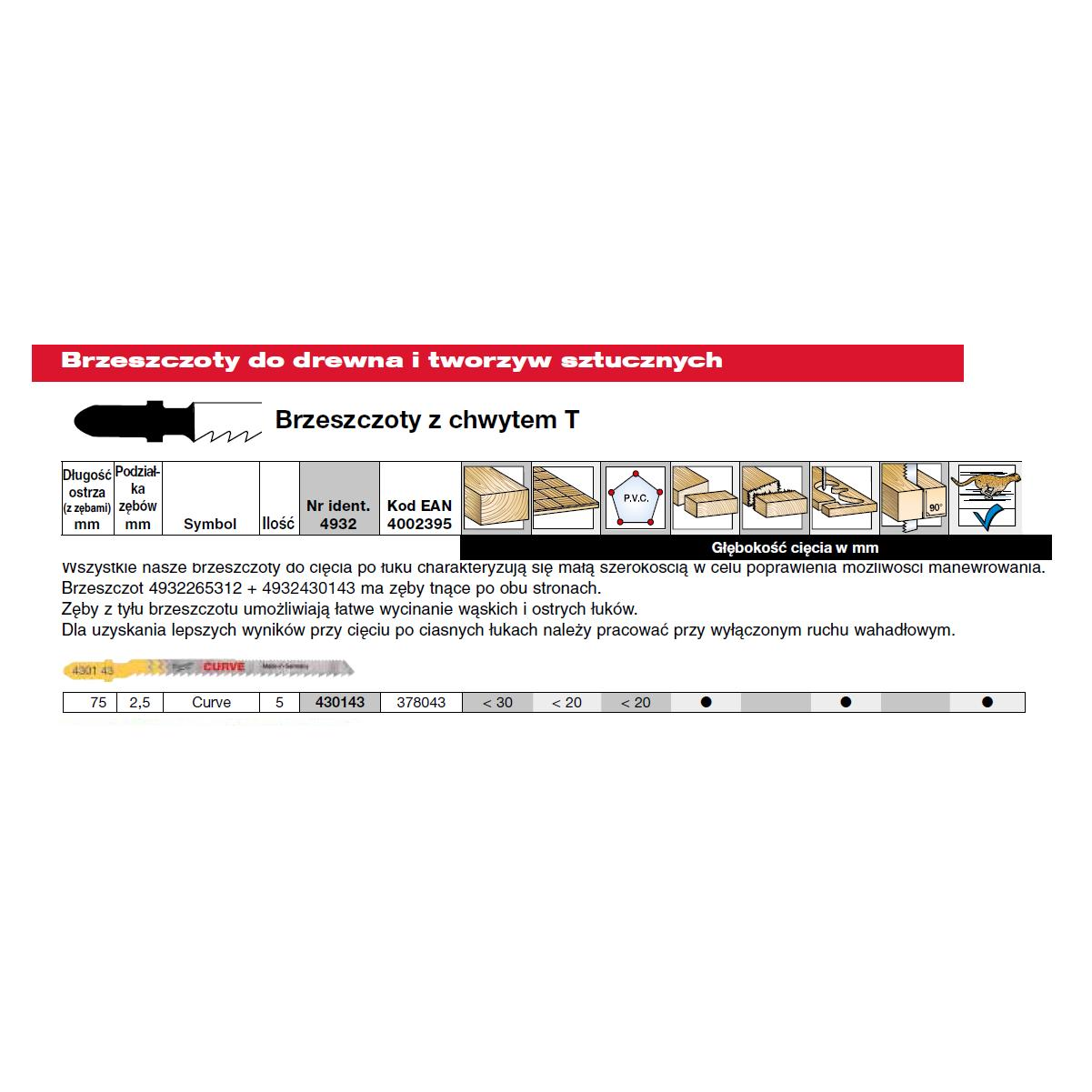 Milwaukee 4932430143 Bimetal Szúrófűrészlap - 75/2,5 mm, 5 db (4932430143)
