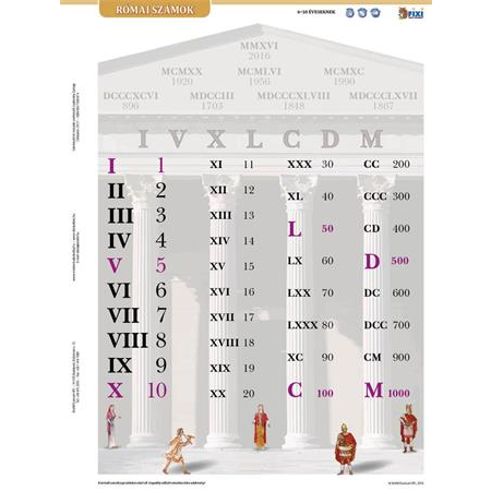 Stiefel Római számok A4 Tanulói munkalap (21117)