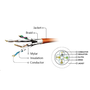 Patchcord Gembird S/FTP 6a RJ45 / RJ45 3 m fialová