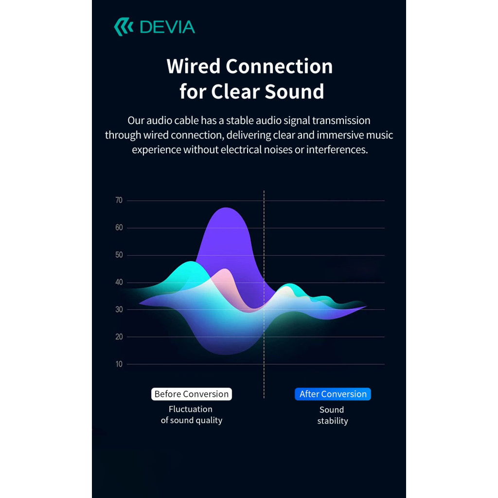 Devia iPure Series Woven AUX 3,5mm jack/Type-C audio kábel 1m - fekete (ST111943)
