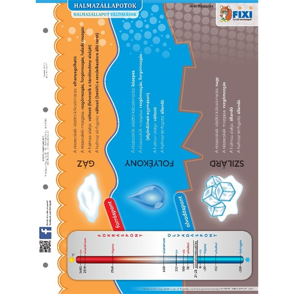 Halmazállapotok duo fixi tanulói munkalap (290010)