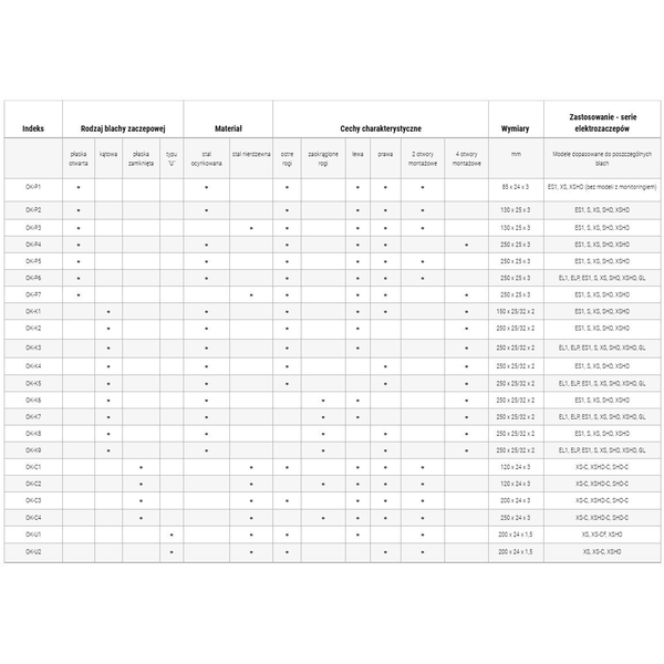 EL1-002 BIRATRONIK Elektrozaczep podstawowy standard z pamięcią AC