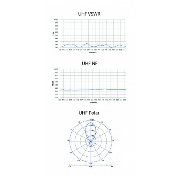 EVOLVEO HDO 45dB aktív kültéri LTE szűrős DVB-T/T2 antenna (TDE HDO)