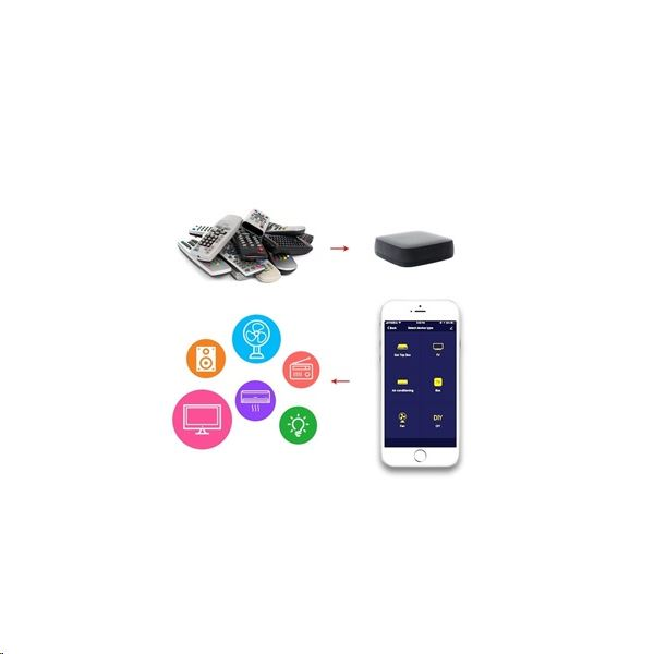 Woox Smart Home Univerzális távirányító - R4294 (USB, DC 5V/1A(Micro USB 2.0)) (R4294) (R4294)