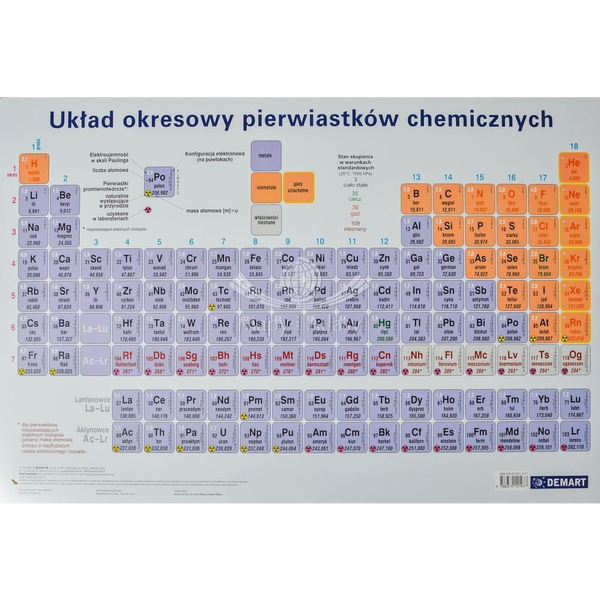 Podkładka Demart Układ okresowy
