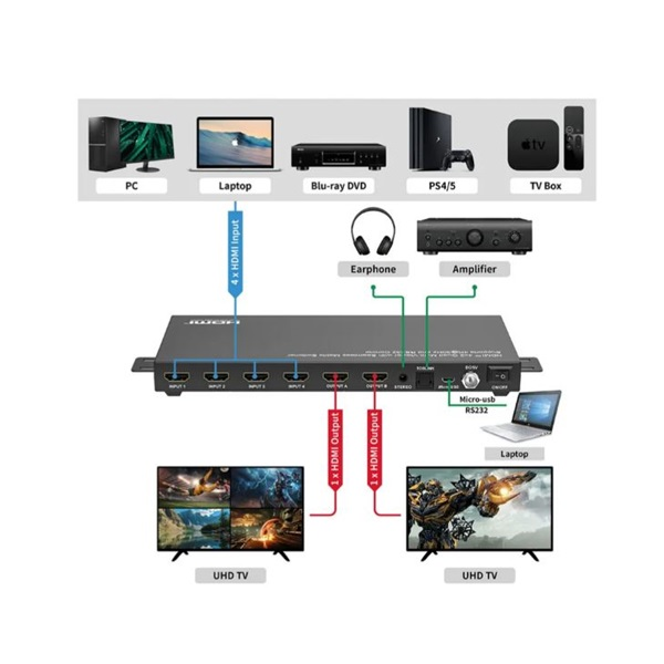 Value HDMI Matrix Switch, 4x2 Quad Multi-Viewer, Přepínač HDMI Matrix 4x2 s