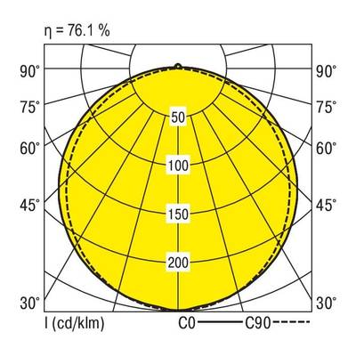 RIDI (0450003//676) (0450003//676) LED-es mennyezeti lámpa LED Fehér (0450003//676)