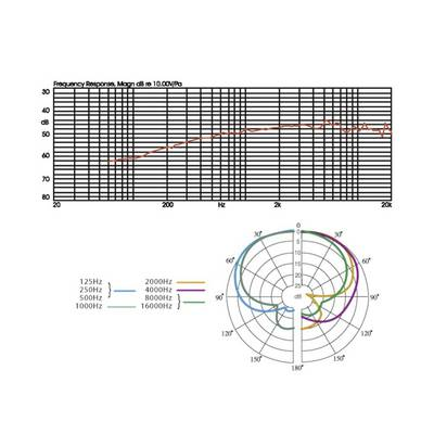 JTS CM-502WT Elektrét fej felé lógó mikrofon Átviteli mód:Vezetékes Vezetékes (0233990) (0233990)