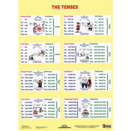 Stiefel "The Tenses / Sentence Buiding" A4 Tanulói munkalap (2217)