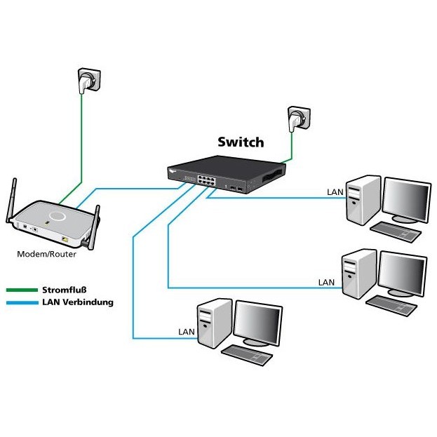 Мрежов суич ALLNET ALL-SG8628MJ-10G M